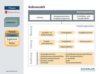 hermes 5 foundation prüfungsfragen|Lernkartei Hermes 5.1 Foundation .